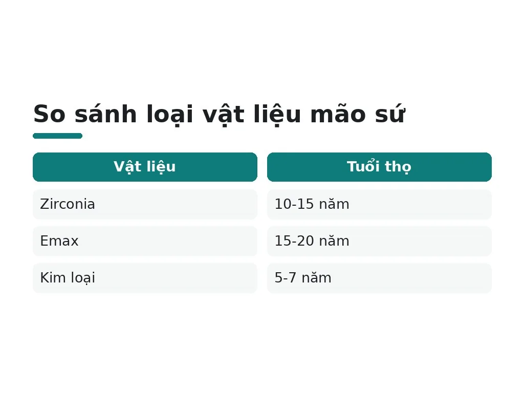 Các yếu tố ảnh hưởng đến tuổi thọ mão sứ và cách kéo dài