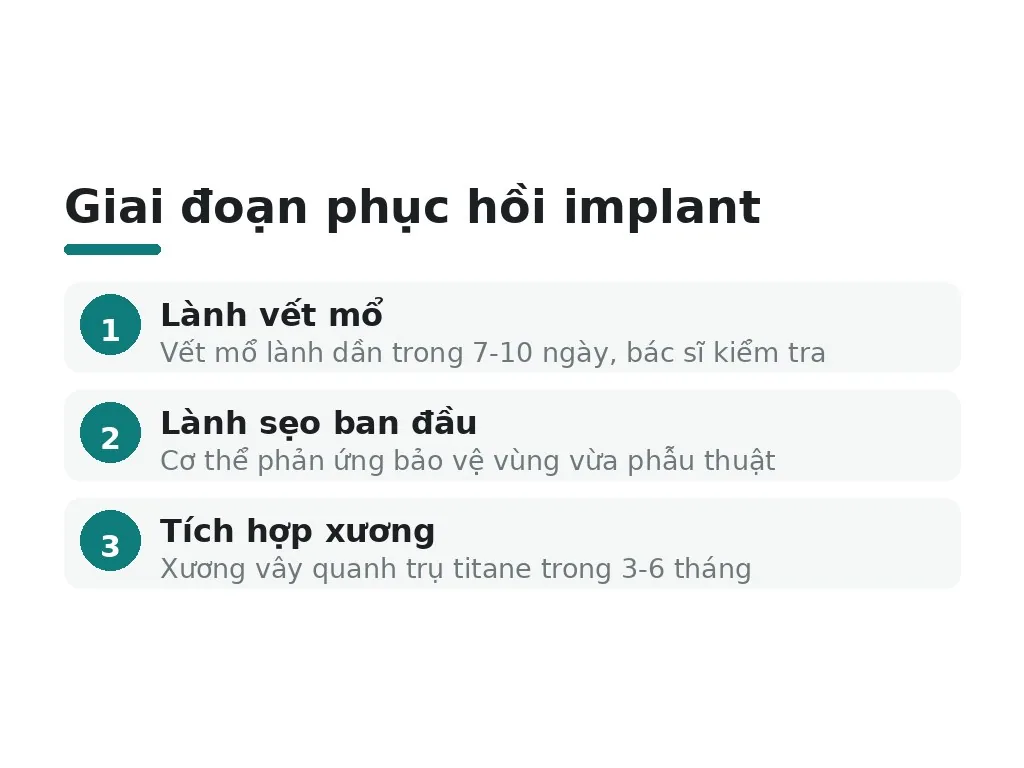 Giai đoạn phục hồi implant