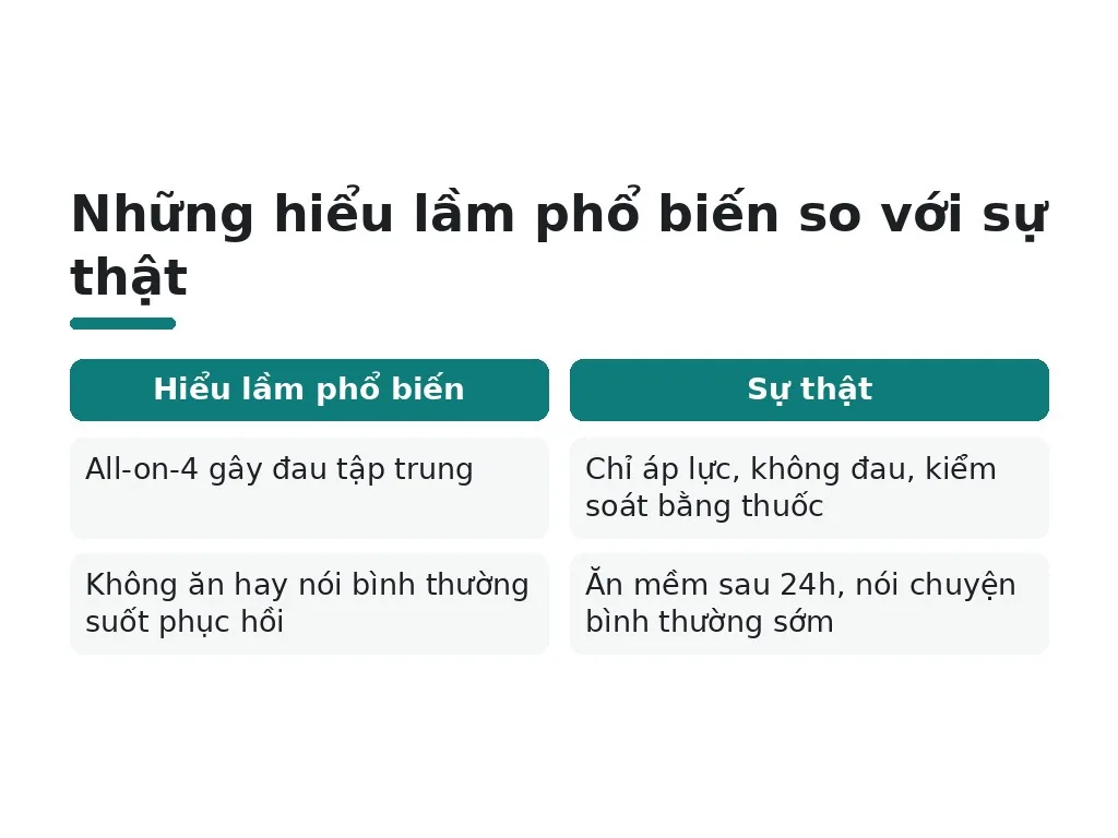 Những hiểu lầm phổ biến về phục hồi implant