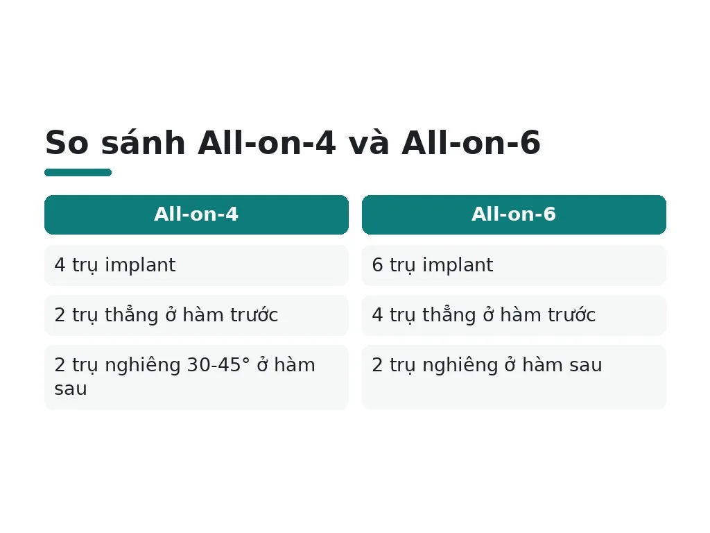 Cấu trúc implant: Tại sao số lượng trụ có quan trọng