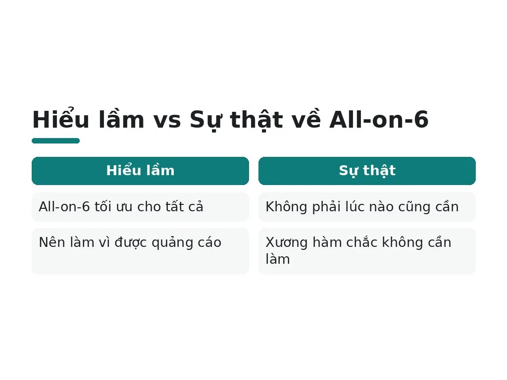 Hiểu lầm phổ biến: All-on-6 không phải lúc nào cũng tốt hơn