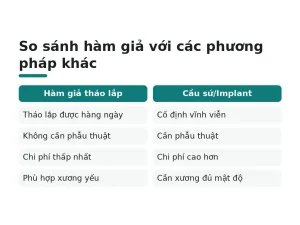 So sánh hàm giả với các phương pháp khác