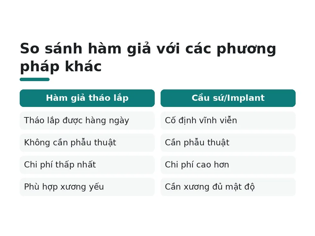 So sánh hàm giả với các phương pháp khác