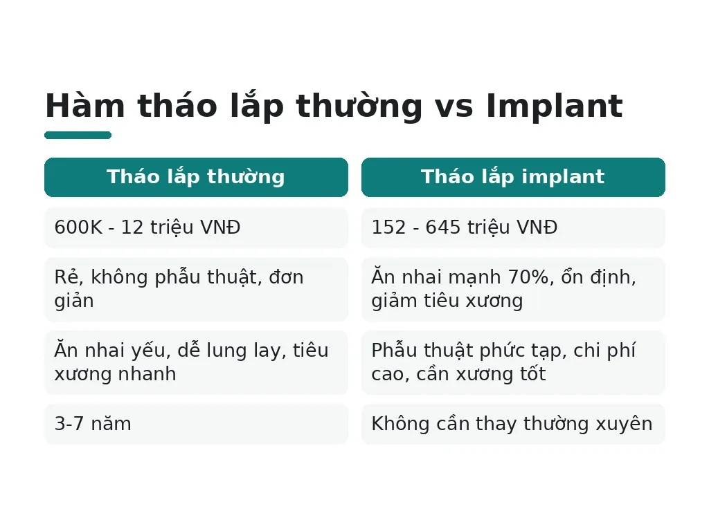 Tuổi thọ, bảo trì, và so sánh với phương pháp khác