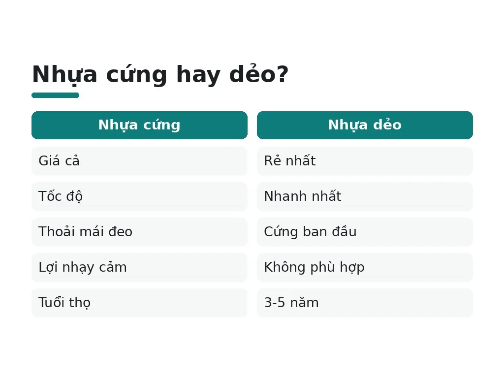 Ai nên làm hàm giả tháo lắp? So sánh nhựa dẻo vs cứng