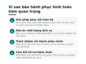 Vì sao bảo hành phục hình toàn hàm quan trọng