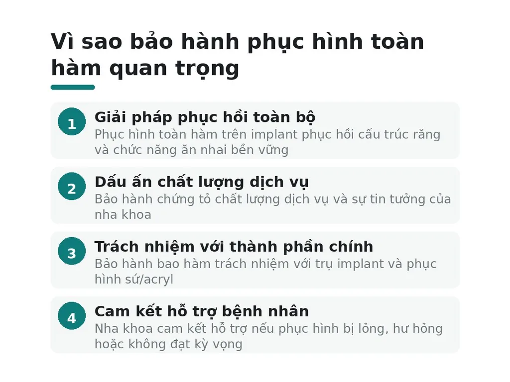 Vì sao bảo hành phục hình toàn hàm quan trọng