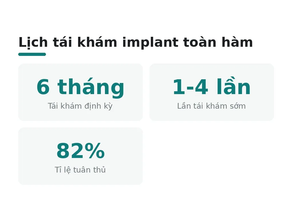 Lịch tái khám định kỳ cần tuân thủ như thế nào?