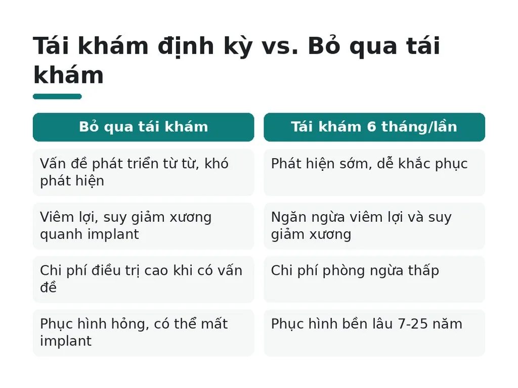 Vì sao cần tuân thủ lịch tái khám đầy đủ?