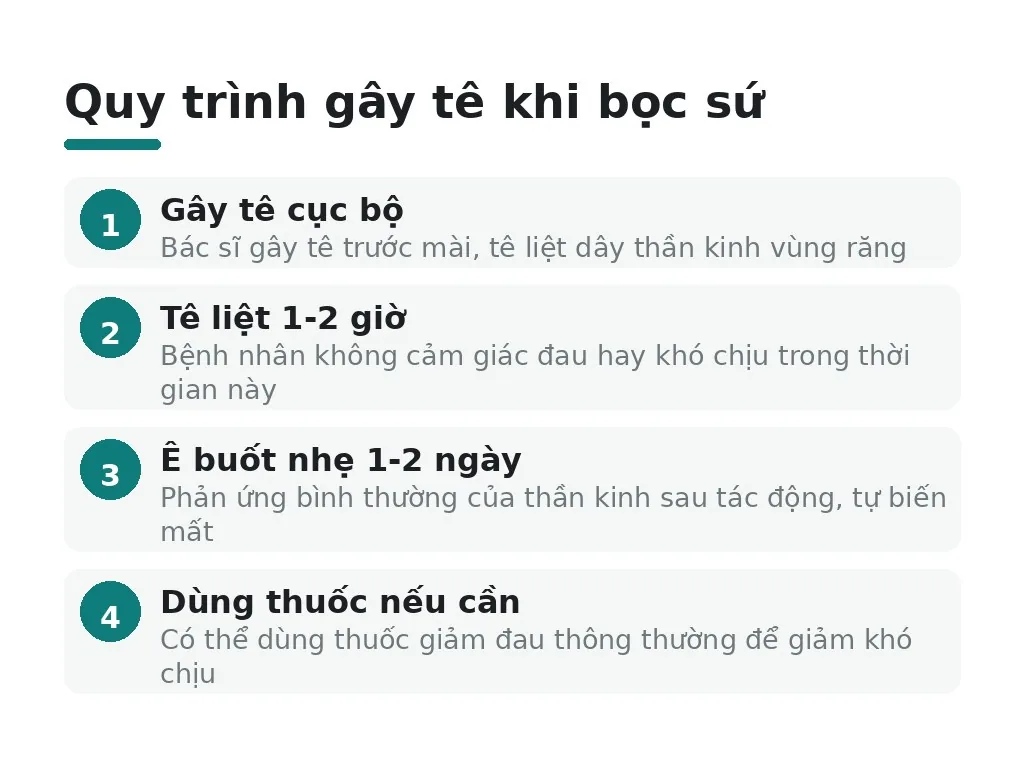 Khi bọc sứ có gây đau không? Quy trình với thuốc tê