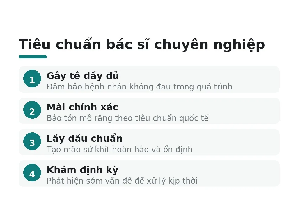 Nhầm lẫn khi bọc sứ: không phải mài tất cả, không vĩnh viễn
