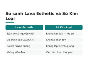 So sánh Lava Esthetic và Sứ Kim Loại