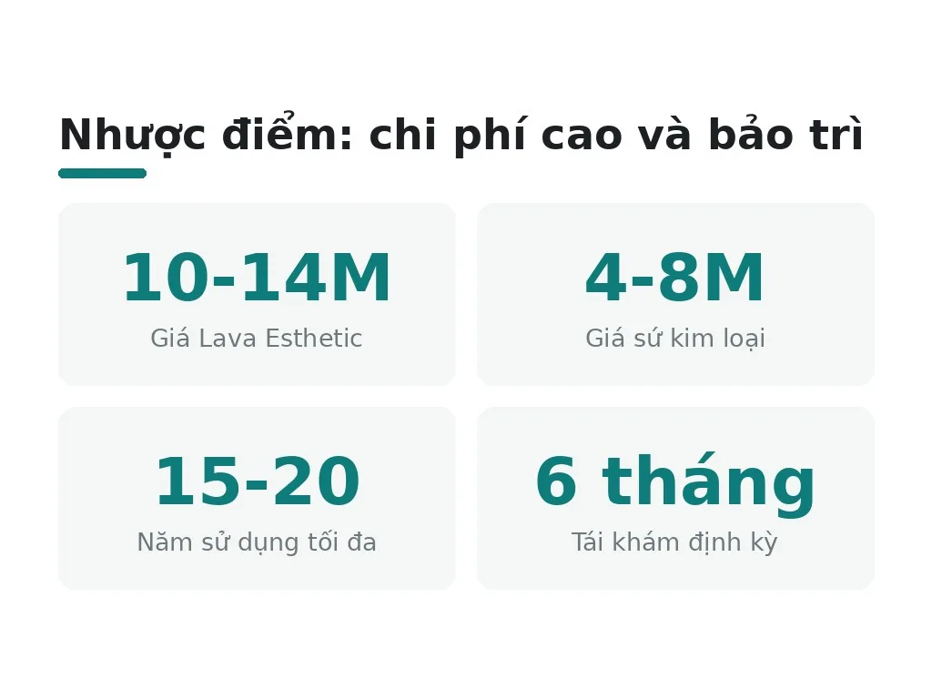 Những nhược điểm nào của bọc Lava Esthetic cần biết?