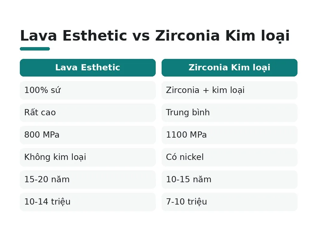 Bọc Lava Esthetic có thích hợp với trường hợp của bạn không?