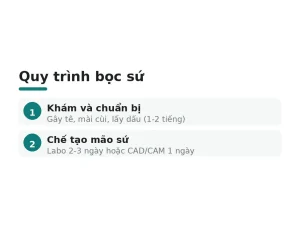 Quy trình bọc sứ
