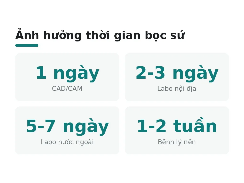 4 yếu tố giảm hoặc kéo dài thời gian