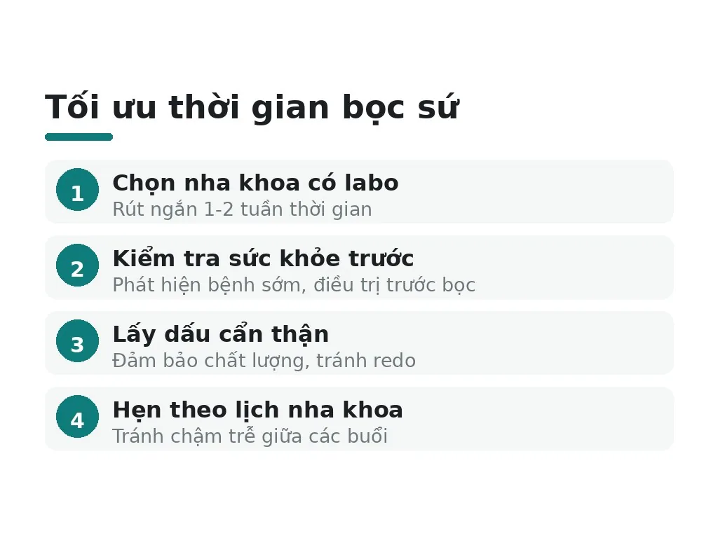 Mẹo tối ưu thời gian bọc sứ