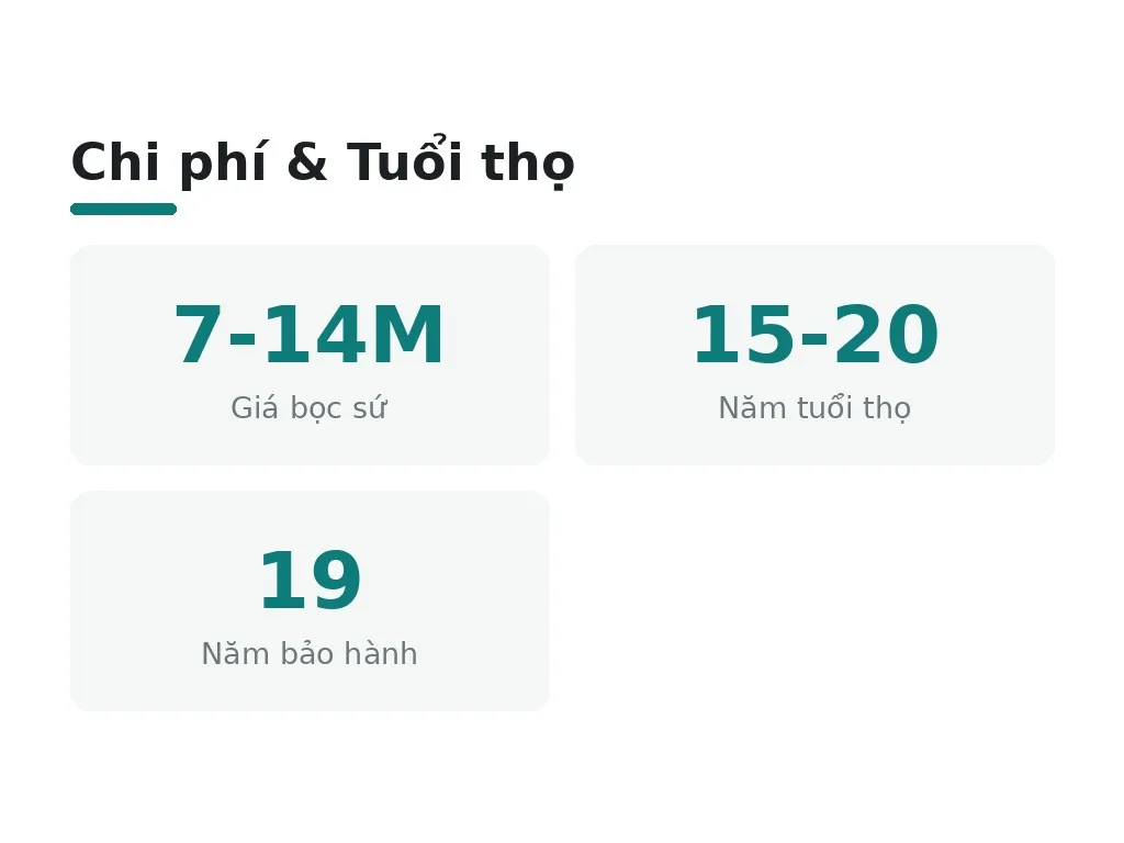 Nhược điểm nào cần biết khi bọc sứ Orodent?