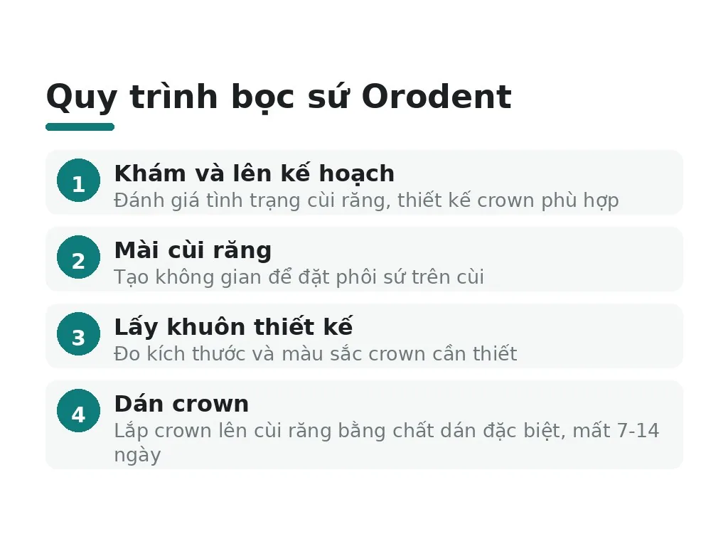 Quy trình bọc và chăm sóc sứ Orodent