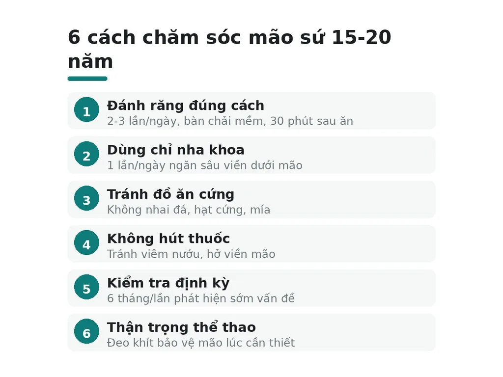 Bọc sứ bao lâu hỏng, chăm sóc sao cho tới 15-20 năm