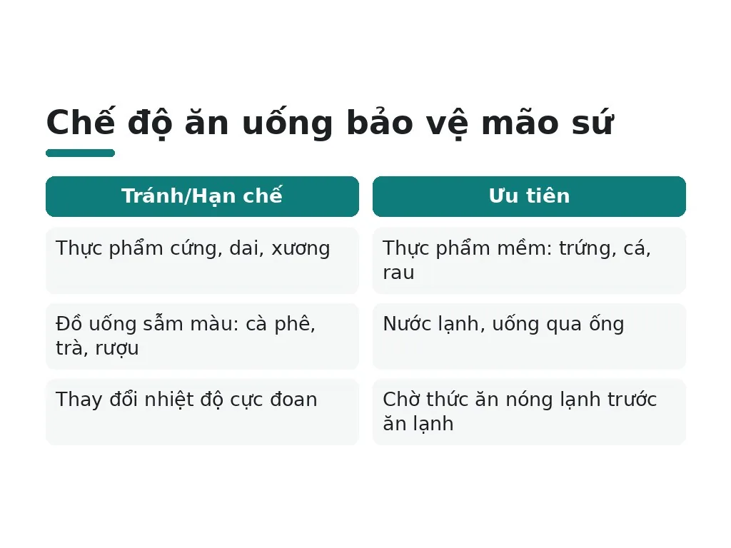 Chế độ ăn uống an toàn cho răng bọc sứ