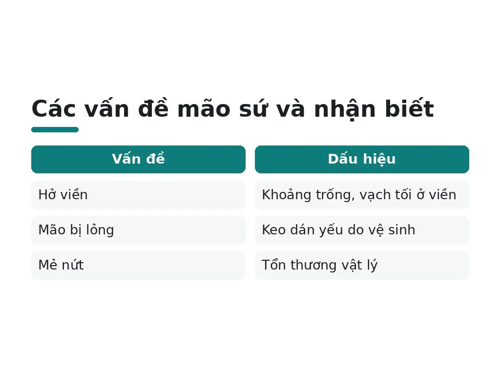 Phát hiện sớm vấn đề và khi nào cần tái khám