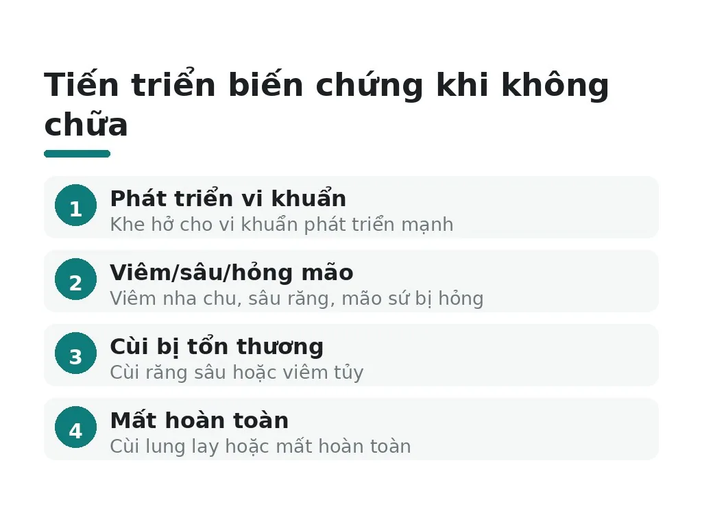 Tác hại nếu không khắc phục kịp thời