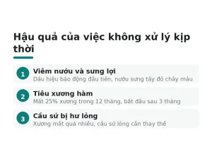 Hậu quả của việc không xử lý kịp thời