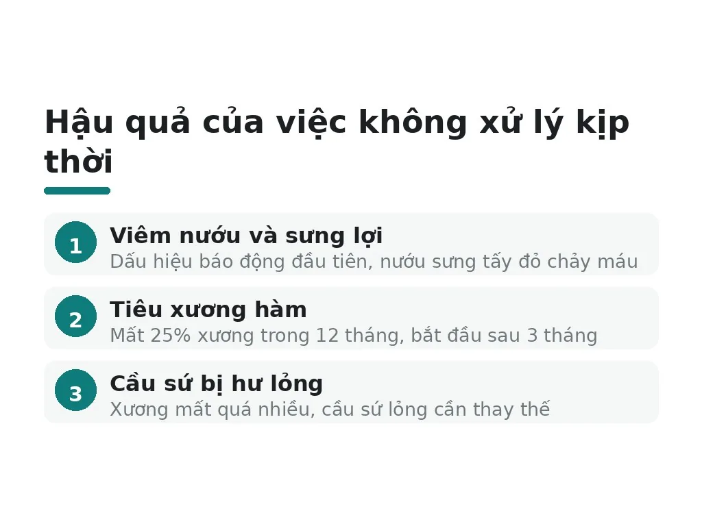 Hậu quả của việc không xử lý kịp thời