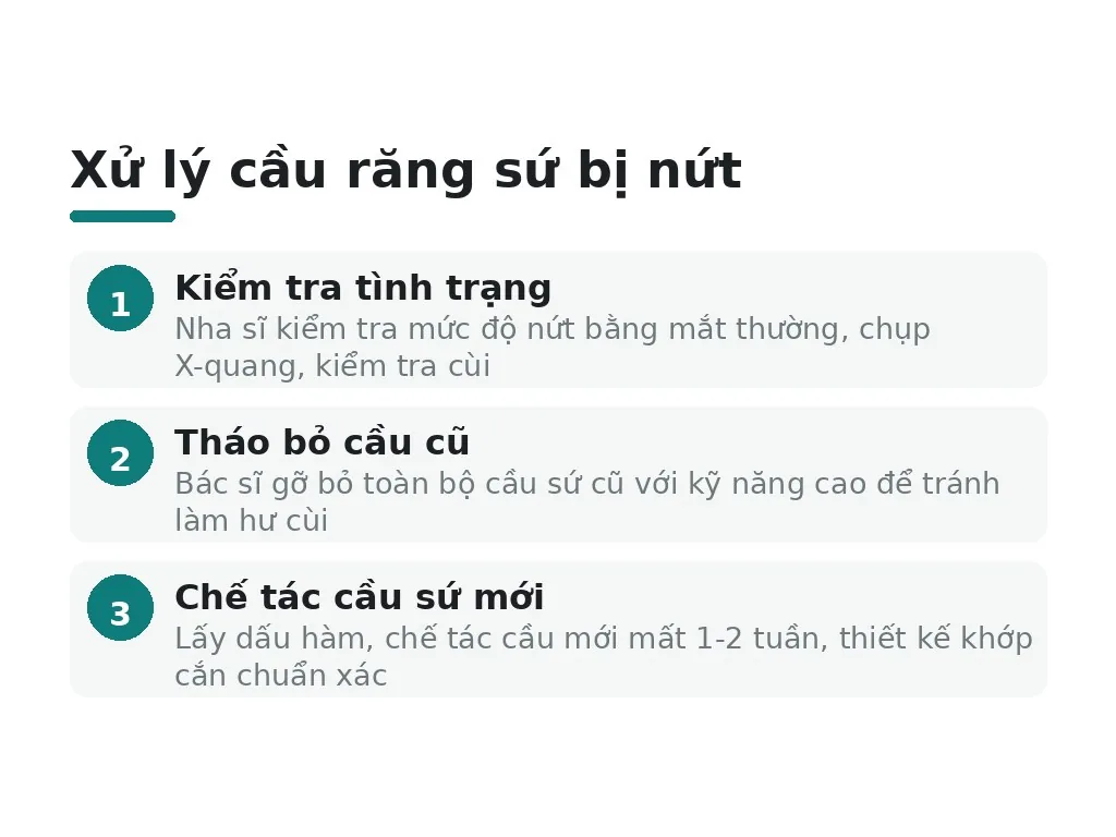 Xử lý cầu răng sứ bị nứt như thế nào?