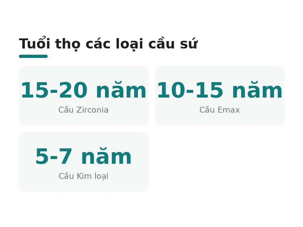 Tại sao cầu răng sứ bị nứt và làm sao để phòng ngừa?