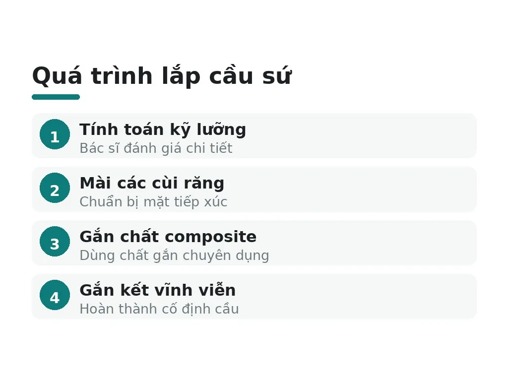 Cầu răng sứ có thể tháo ra làm lại được không?