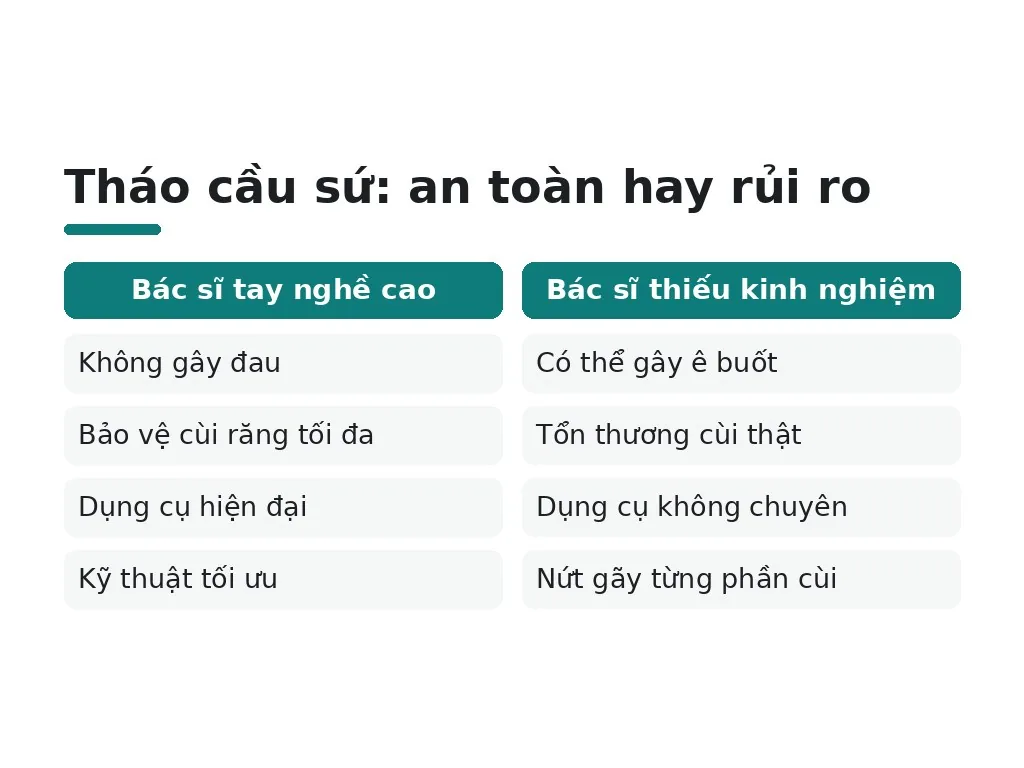 Có đau trong quá trình tháo và những rủi ro kỹ thuật