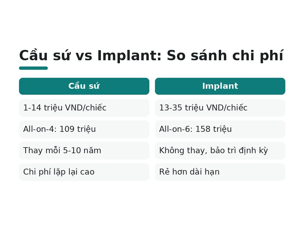 Chi Phí Và Khả Năng Tiếp Cận