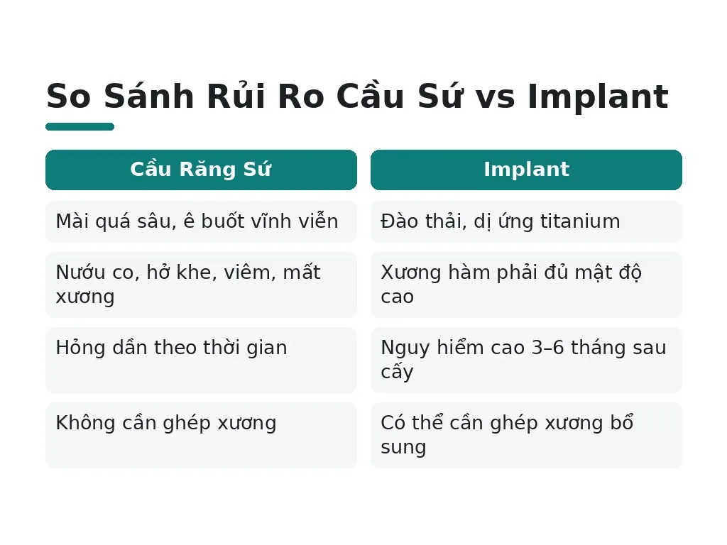 Rủi Ro Và Biến Chứng Cần Lưu Ý