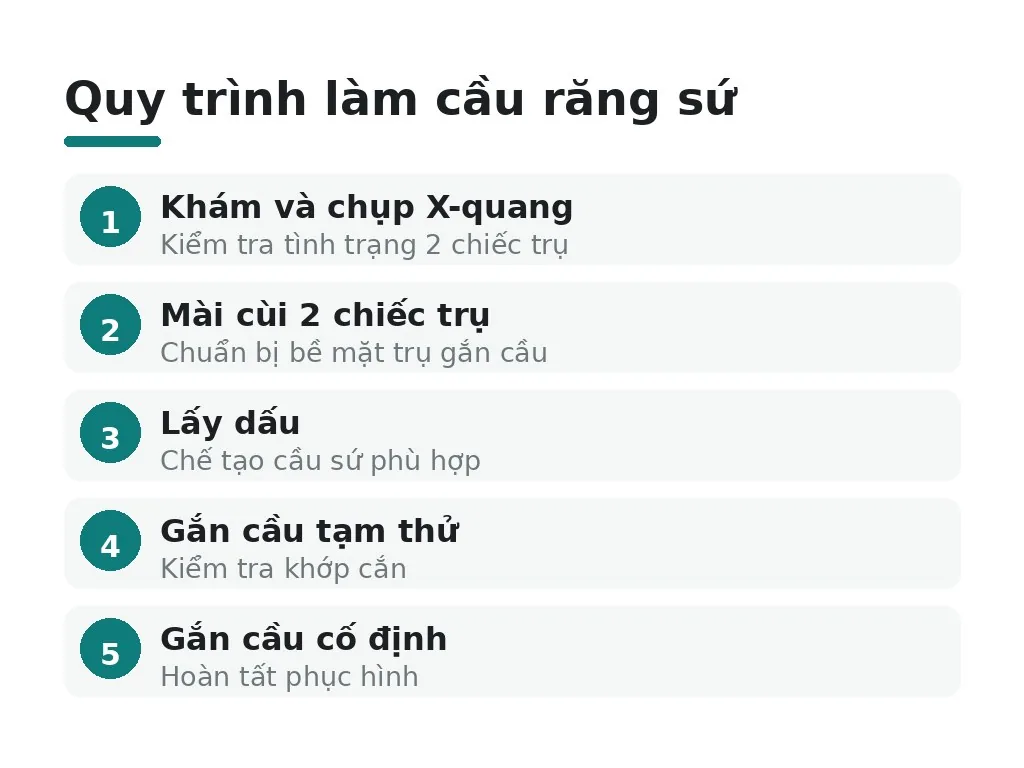 Khi nào nên chọn làm cầu răng sứ?
