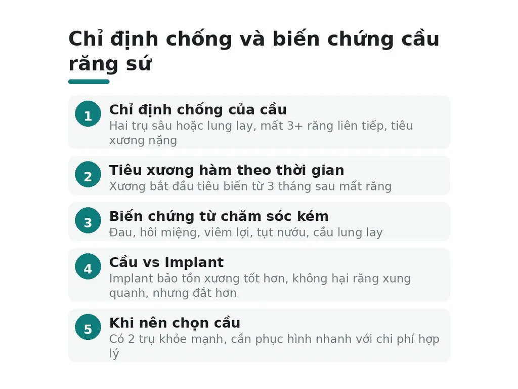 Những chỉ định chống và biến chứng