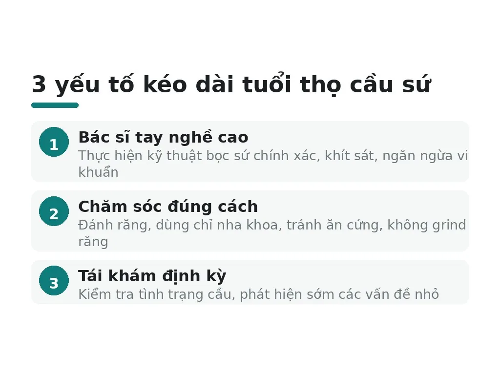 Yếu tố ảnh hưởng tuổi thọ cầu sứ