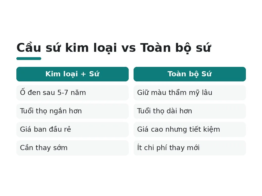 Dấu hiệu cầu sứ cần thay mới ngay