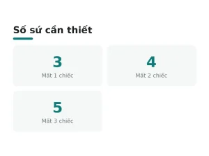 Số sứ cần thiết