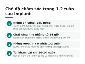 Chế độ chăm sóc trong 1-2 tuần sau implant