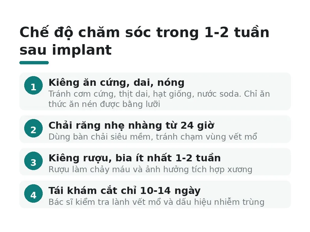 Chế độ ăn uống và vệ sinh trong 1-2 tuần