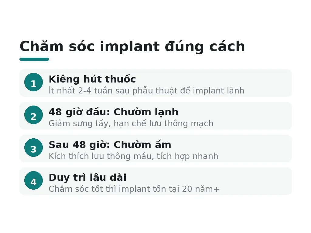Những lầm tưởng phổ biến về chăm sóc implant