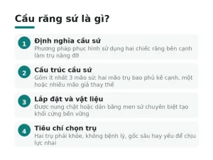 Cầu răng sứ là gì?