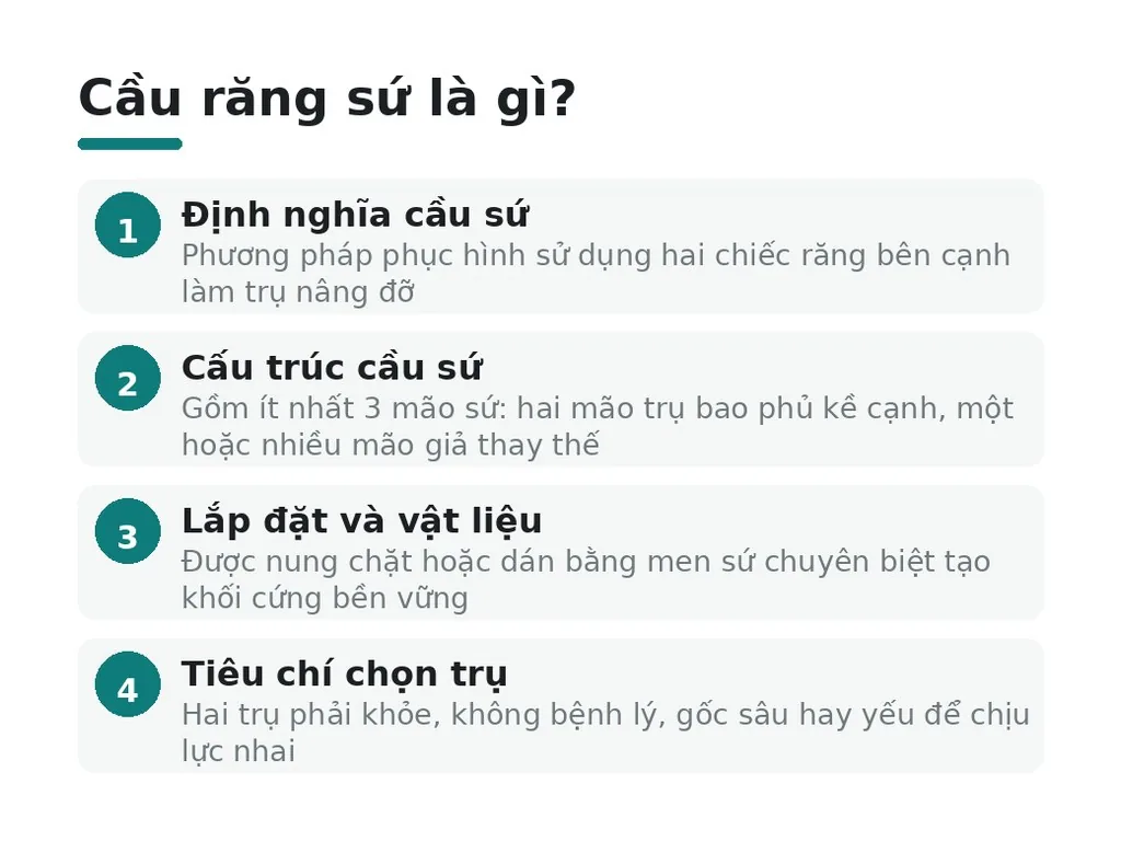 Cầu răng sứ là gì?