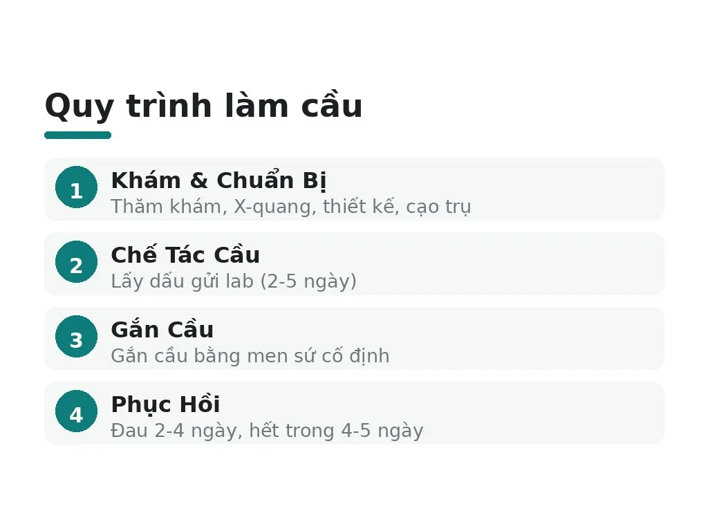 Quy trình làm cầu: thời gian & chi phí
