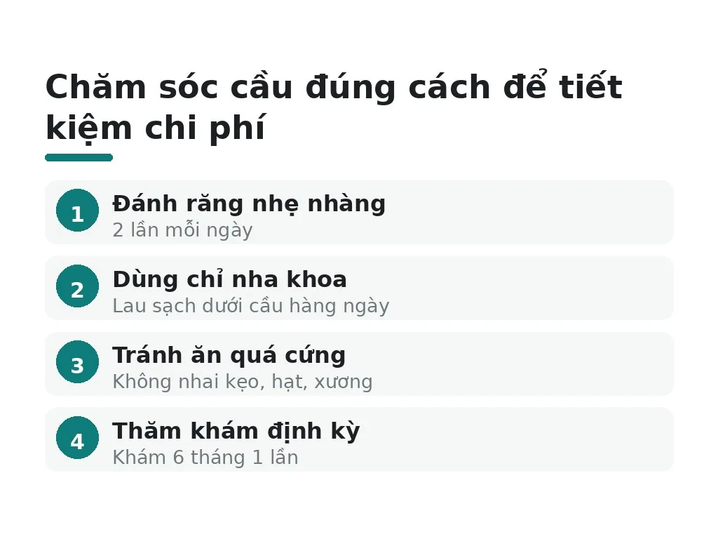 Cách tiết kiệm chi phí làm cầu răng sứ
