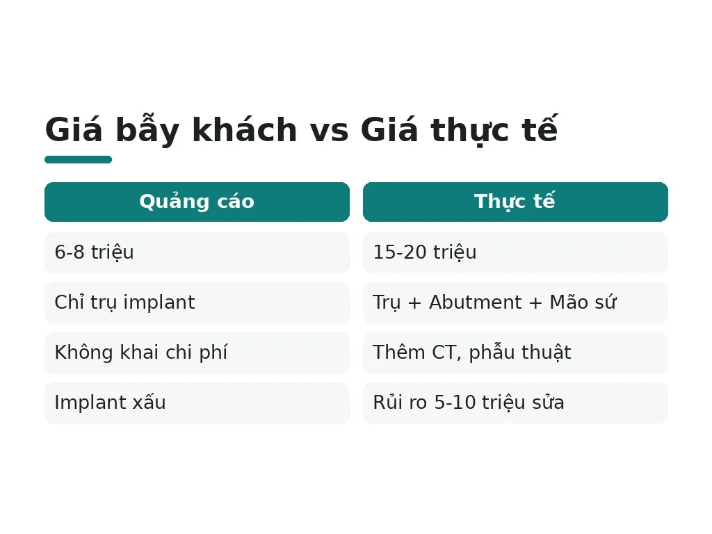 Cách phân biệt giá thực tế vs giá bẫy khách
