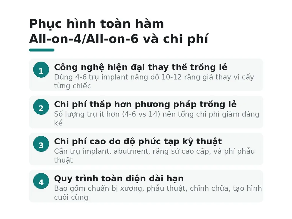 Phục hình toàn hàm All-on-4/All-on-6 và chi phí
