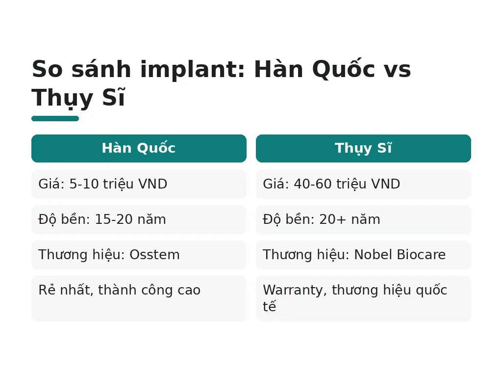Các yếu tố ảnh hưởng chi phí phục hình toàn hàm